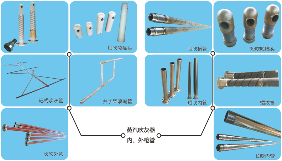 吹灰系統(tǒng)備件