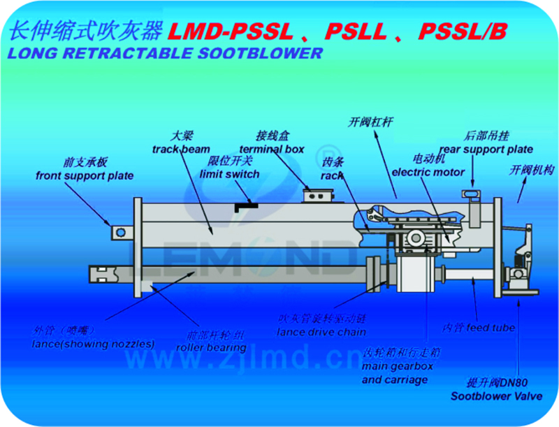 長伸縮式吹灰器